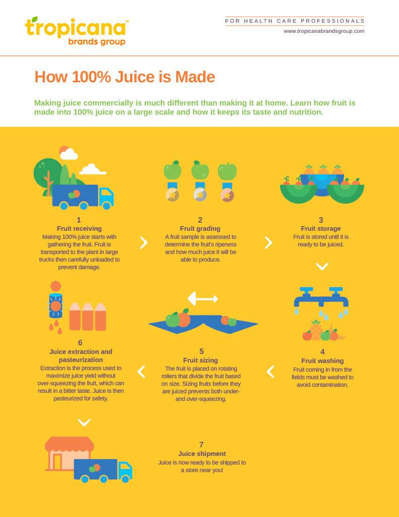 Tropicana Brands Group Reinventing the Future of Juice Health